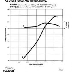 1983 AJ6  Engine Power Torque Curves 321187 001